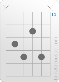 Chord diagram, Bbdim (x,13,14,12,14,x)